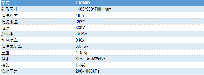 洗瓶机参数表